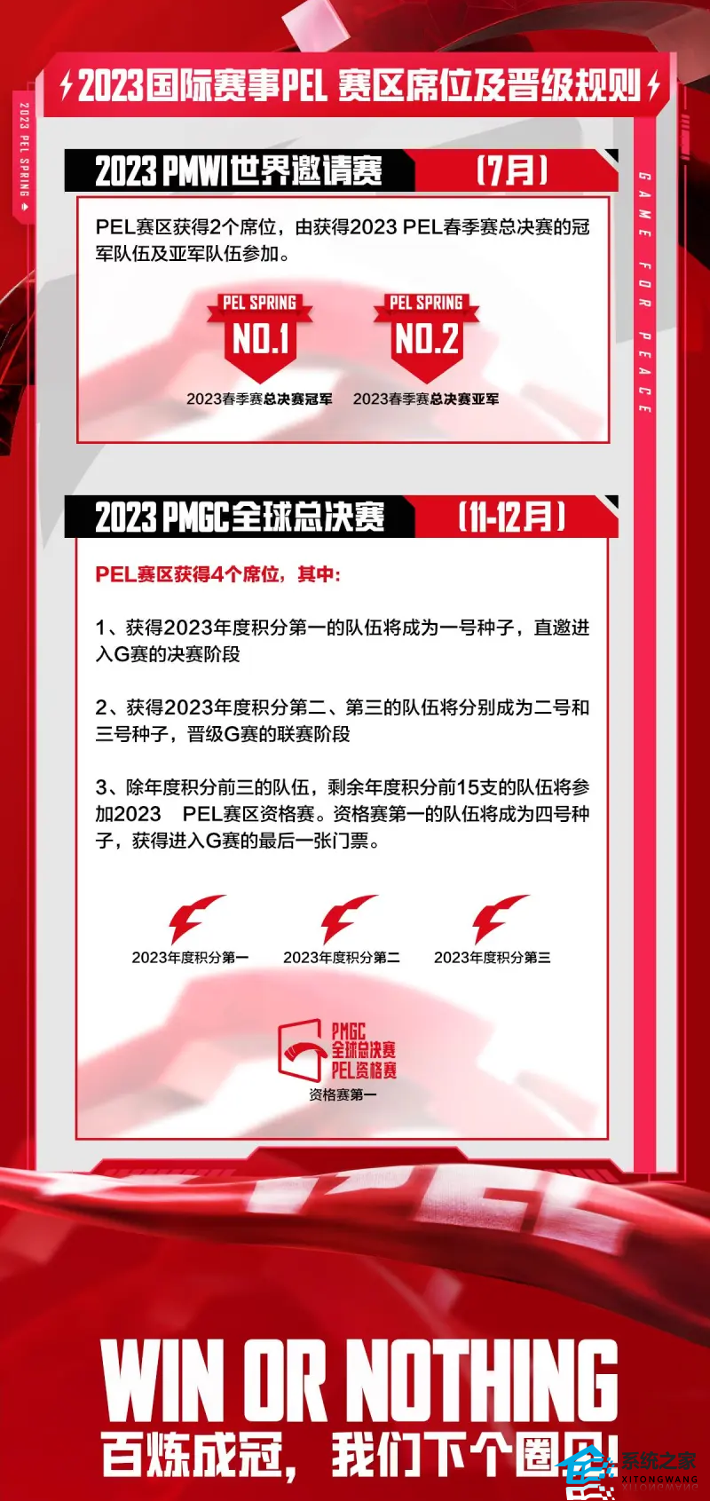 2023PEL年度积分体系介绍及国际赛事席位数量公布