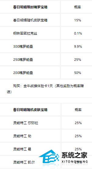 英雄联盟灵能特工皮肤全部获取攻略