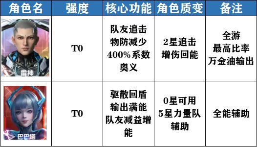 吞噬星空黎明最新角色强度排行榜一览2023 