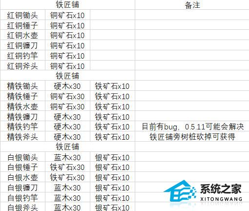 牧野之歌工具升级需要哪些材料 牧野之歌工具升级材料大全