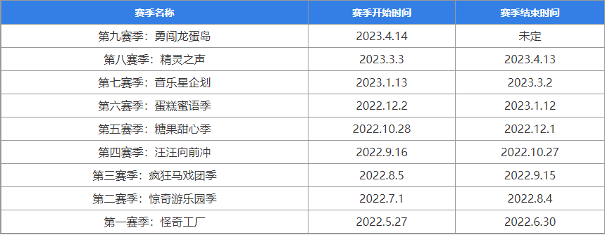 蛋仔派对赛季时间表大全