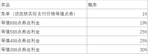 英雄联盟2023五一全场半价活动内容大全一览