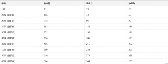 崩坏星穹铁道朗道的选择光锥效果 朗道的选择光锥获取方式一览