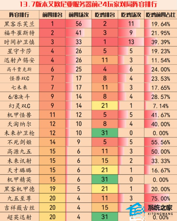 云顶之弈最新阵容推荐2023(云顶之弈最新六大上分推荐)