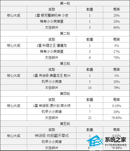 云顶之弈太空夺宝奖励内容一览