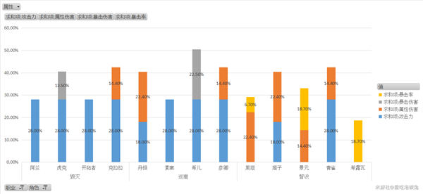 崩坏星穹铁道入门级攻略·全遗器强度及伤害排行榜2023