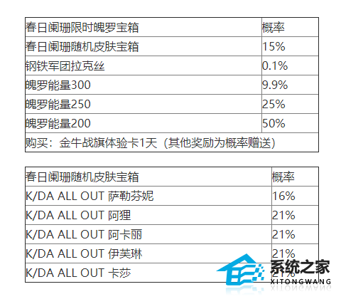 LOL手游春日阑珊宝箱价格内容介绍