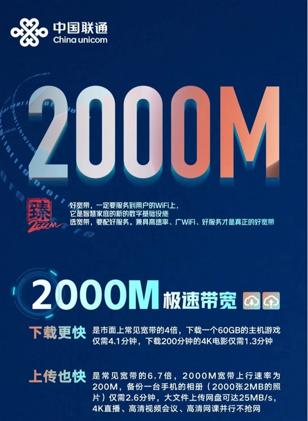 中国联通推出全新2000M光宽带，实测网速再创新高！