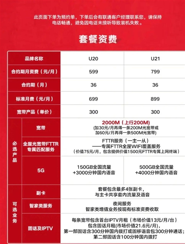 中国联通推出全新2000M光宽带，实测网速再创新高！