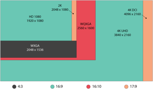 2023投影仪推荐，5月家用投影仪选购攻略（科普+各价位推荐）