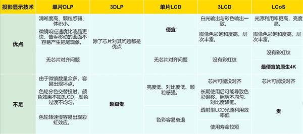 2023投影仪推荐，5月家用投影仪选购攻略（科普+各价位推荐）