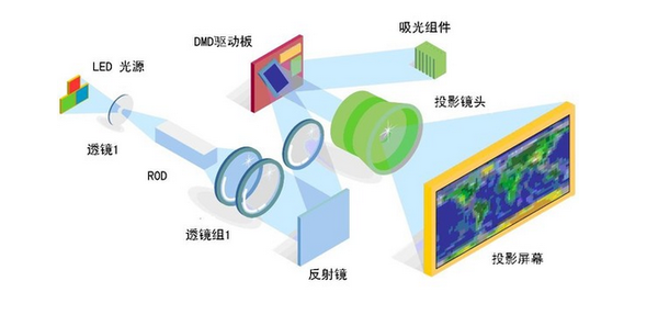 2023投影仪推荐，5月家用投影仪选购攻略（科普+各价位推荐）