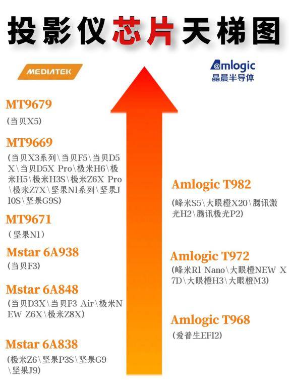 2023投影仪推荐，5月家用投影仪选购攻略（科普+各价位推荐）