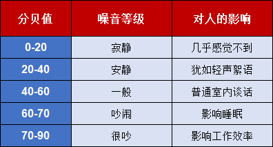 2023投影仪推荐，5月家用投影仪选购攻略（科普+各价位推荐）