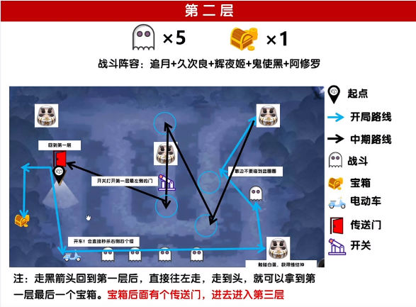 阴阳师第三关通关全流程·第三关平安京郊通关图文攻略