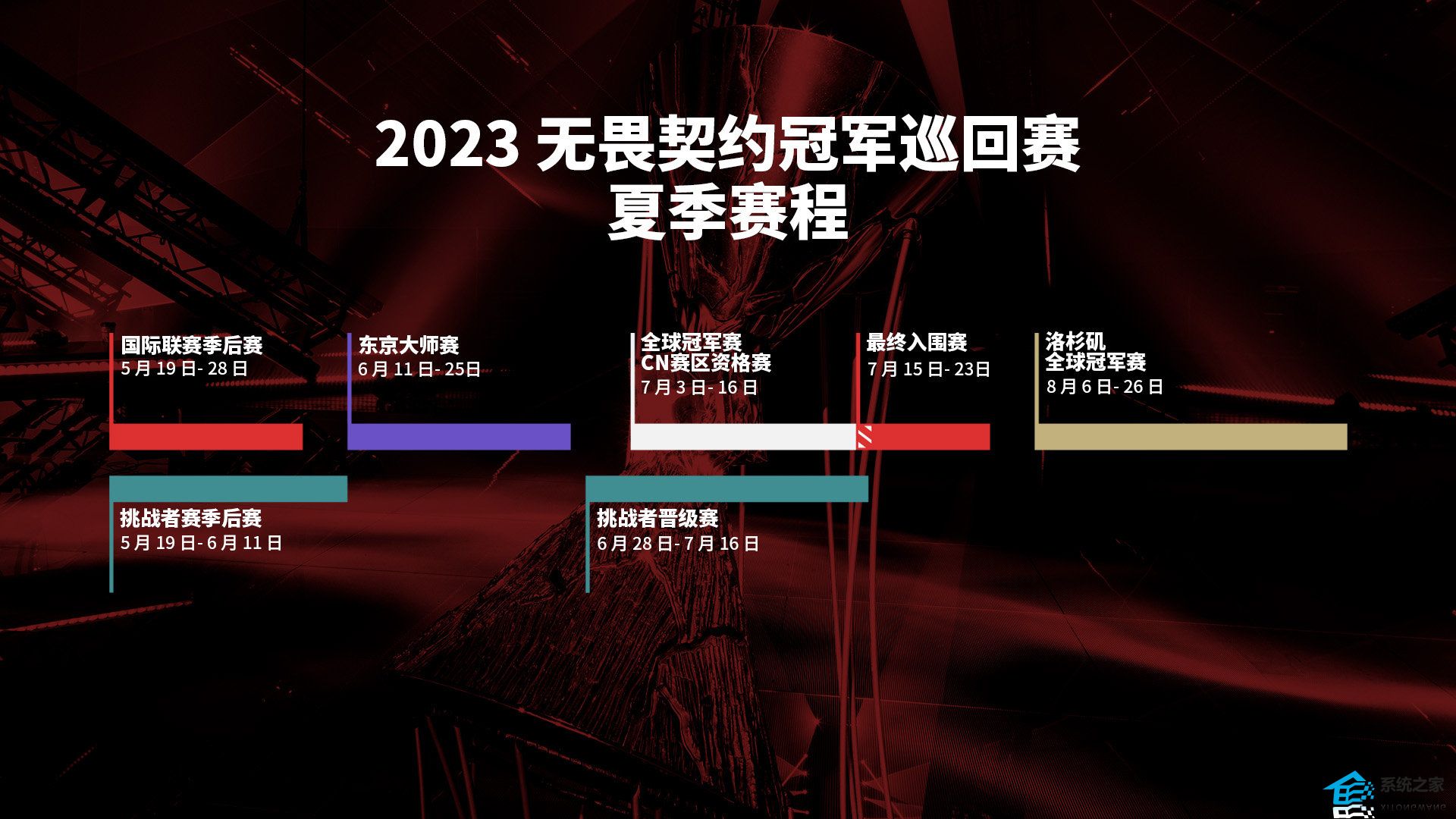 2023无畏契约全球赛事夏季赛程安排表公布