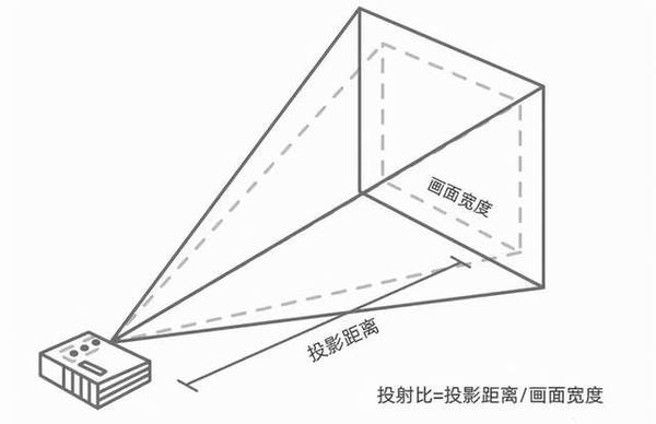 618平价投影仪推荐，平价投影仪十不选，哪款投影仪更值得推荐？