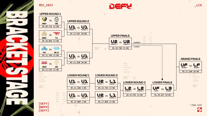 2023MSI淘汰赛赛程怎么安排 最新MSI淘汰赛完整赛程公布