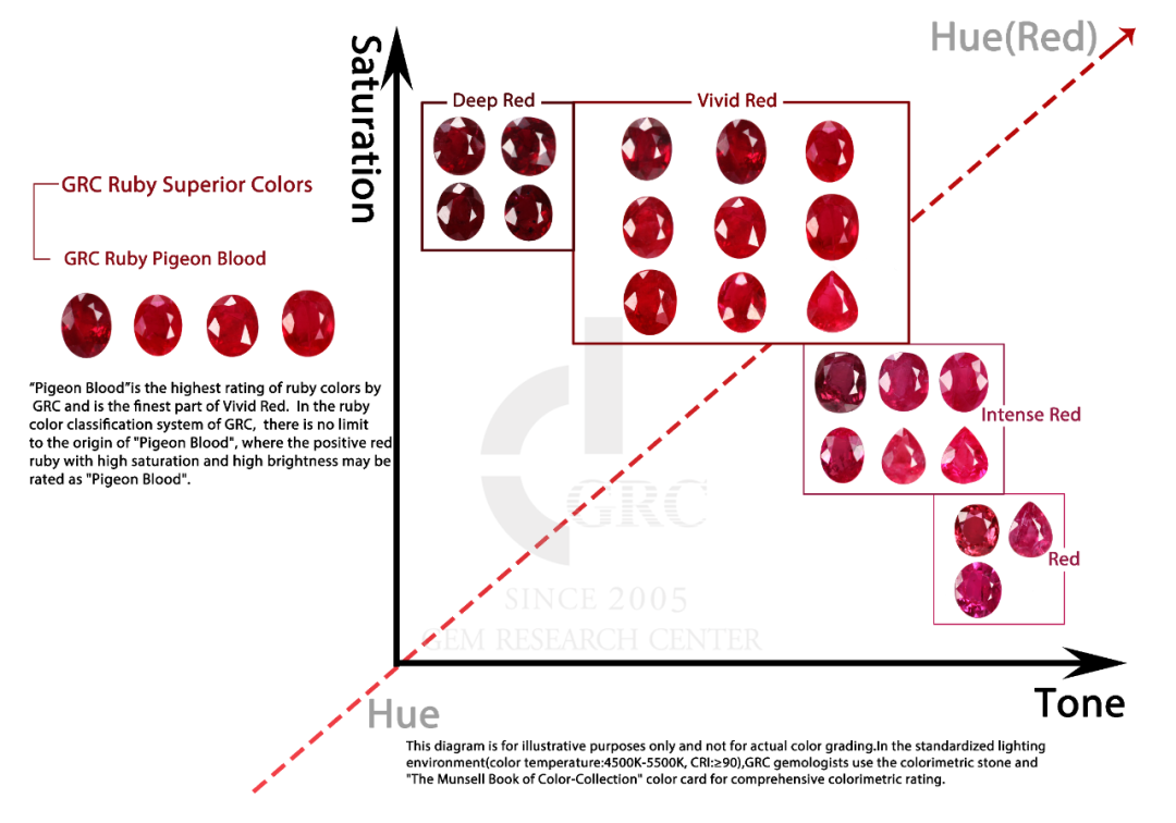 GRC红宝石的鉴定分级标准