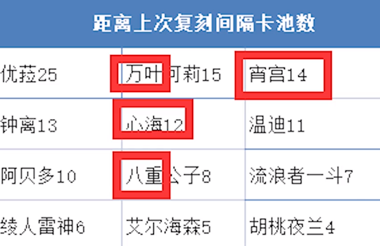 原神3.7前瞻直播内容介绍