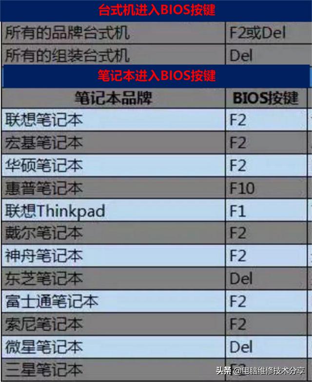 新电脑先装系统再硬盘分区教程（电脑装系统怎么分区硬盘）