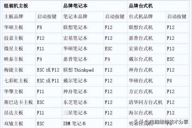 新电脑先装系统再硬盘分区教程（电脑装系统怎么分区硬盘）