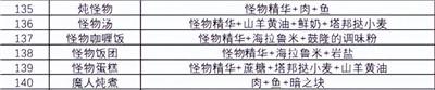 《塞尔达传说王国之泪》食谱攻略图文介绍