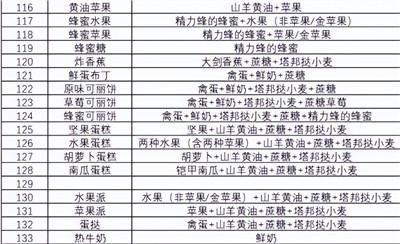 《塞尔达传说王国之泪》食谱攻略图文介绍