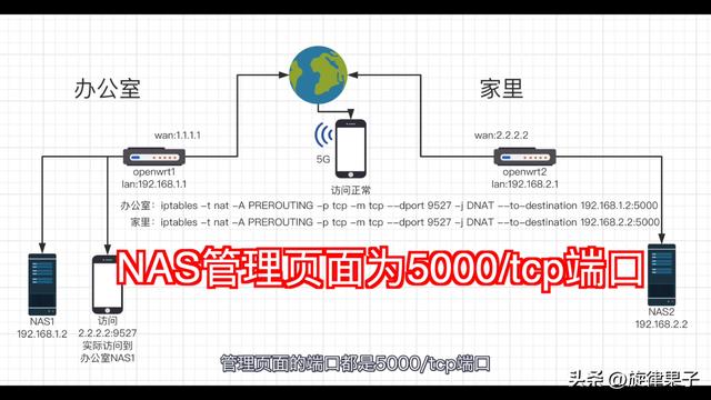 linux防火墙添加ip（linux软件防火墙）