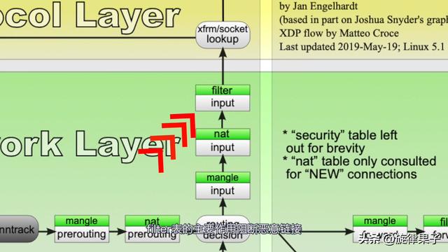 linux防火墙添加ip（linux软件防火墙）