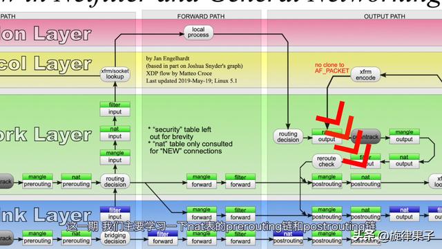 linux防火墙添加ip（linux软件防火墙）