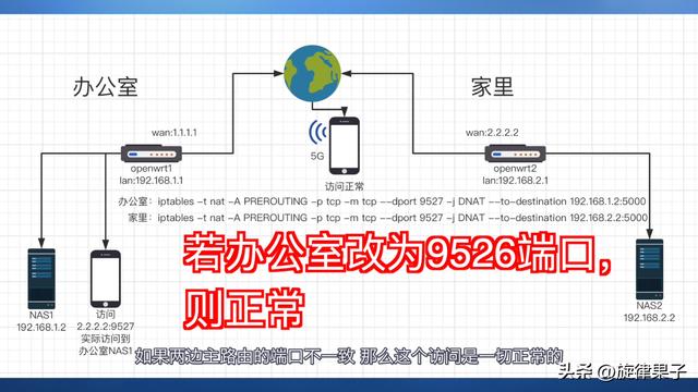 linux防火墙添加ip（linux软件防火墙）