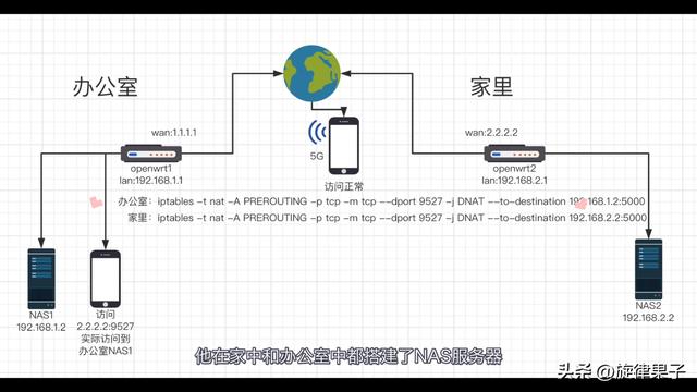 linux防火墙添加ip（linux软件防火墙）