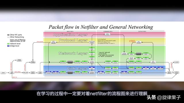 linux防火墙添加ip（linux软件防火墙）