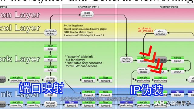 linux防火墙添加ip（linux软件防火墙）