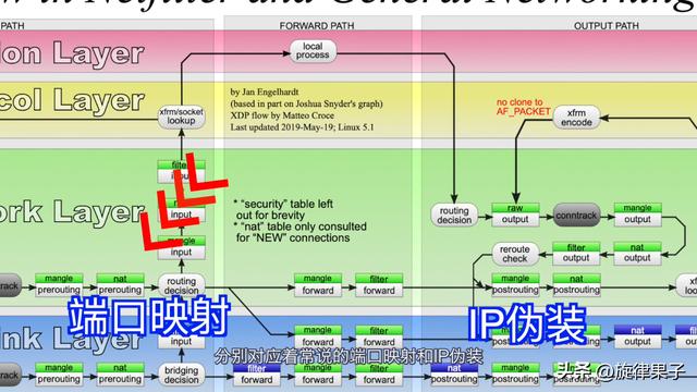 linux防火墙添加ip（linux软件防火墙）