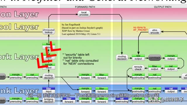 linux防火墙添加ip（linux软件防火墙）