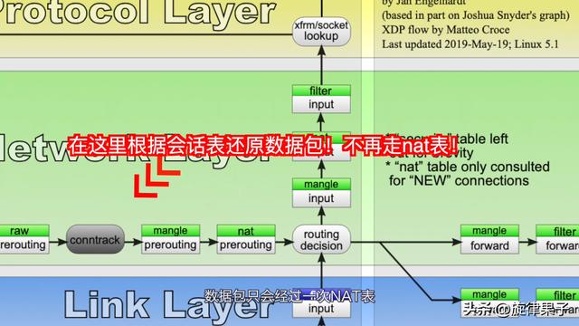 linux防火墙添加ip（linux软件防火墙）