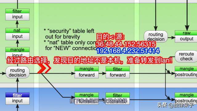 linux防火墙添加ip（linux软件防火墙）