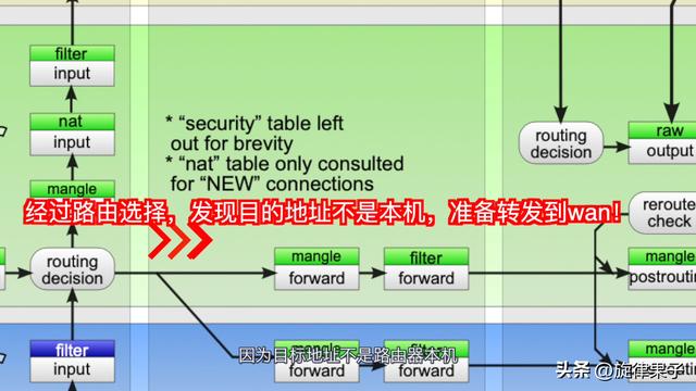 linux防火墙添加ip（linux软件防火墙）