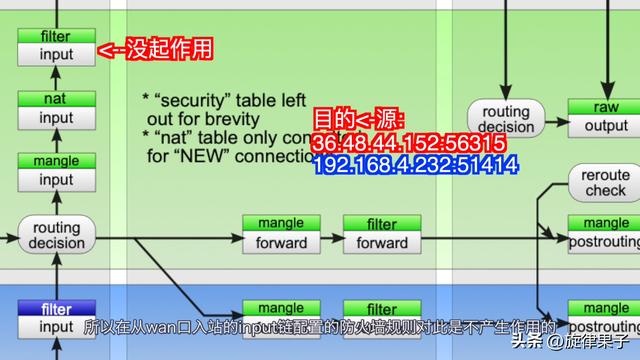 linux防火墙添加ip（linux软件防火墙）