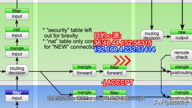 linux防火墙添加ip（linux软件防火墙）