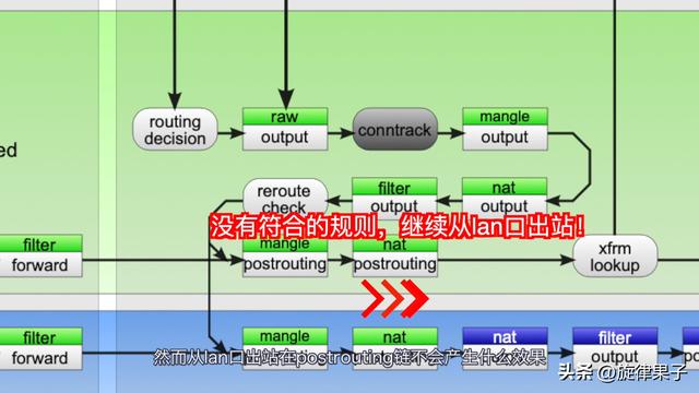 linux防火墙添加ip（linux软件防火墙）