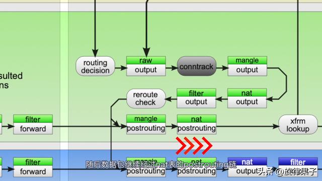 linux防火墙添加ip（linux软件防火墙）