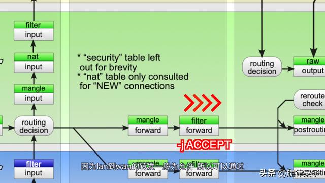 linux防火墙添加ip（linux软件防火墙）