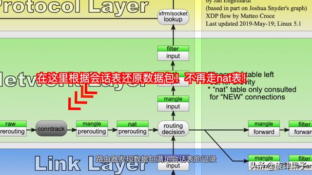 linux防火墙添加ip（linux软件防火墙）