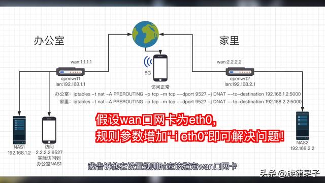 linux防火墙添加ip（linux软件防火墙）