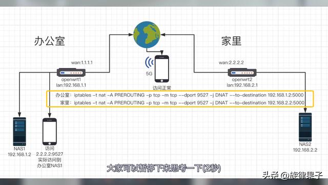 linux防火墙添加ip（linux软件防火墙）