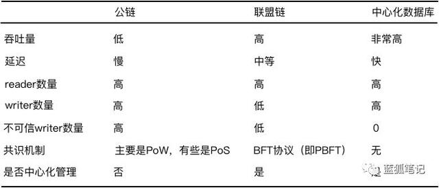 区块链技术的特点（区块链技术有啥用）