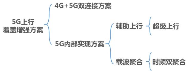 5g信号很差怎么办（5g信号差解决办法）